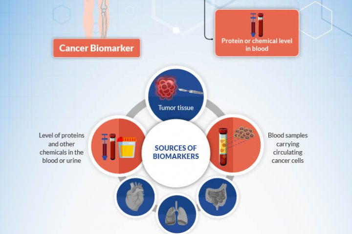 Biomarker Testing In Cancer - Cancer News